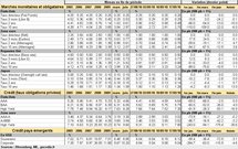 Taux obligations : point hebdo sur les taux d’intérêt obligataires Taux obligations : point hebdo sur les taux d’intérêt obligataires