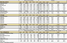 Performances des principaux marchés. Cliquer pour agrandir.