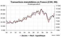 Transactions immobilières France août 2010 : divergence entre logements anciens et neufs
