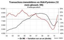 Transactions immobilières Midi-Pyrénées août 2010 : en hausse soutenue Transactions immobilières Midi-Pyrénées août 2010 : en hausse soutenue