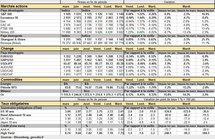 Performances des principaux marchés. Cliquer pour agrandir. Performances des principaux marchés. Cliquer pour agrandir.