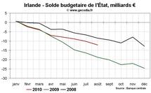 PIGS déficit budgétaire Grèce Portugal Irlande : les finances publiques s’améliorent presque partout