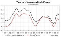 Taux chômage Ile-de-France T2 2010 Taux chômage Ile-de-France T2 2010