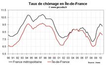 Taux chômage Ile-de-France T2 2010