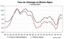 Taux chômage Rhône-Alpes T2 2010