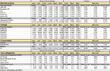 Performances des principaux marchés. Cliquer pour agrandir. Performances des principaux marchés. Cliquer pour agrandir.