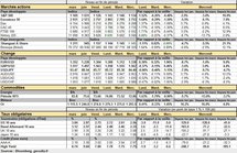 Performances des principaux marchés. Cliquer pour agrandir.