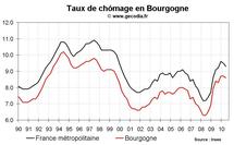 Taux de chômage Bourgogne T2 2010 Taux de chômage Bourgogne T2 2010