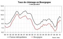 Taux de chômage Bourgogne T2 2010