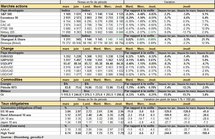 Performances des principaux marchés. Cliquer pour agrandir.