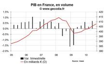 PIB France T2 2010 : croissance révisée à la hausse