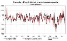 Emploi et taux de chômage Canada août 2010 : chômage stable et emploi privé en contraction Emploi et taux de chômage Canada août 2010 : chômage stable et emploi privé en contraction