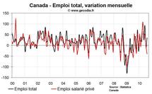 Emploi et taux de chômage Canada août 2010 : chômage stable et emploi privé en contraction