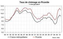 Taux de chômage Picardie T2 2010