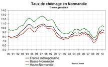 Taux de chômage Normandie T2 2010 Taux de chômage Normandie T2 2010