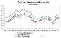 Taux de chômage Normandie T2 2010