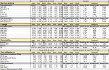 Performances des principaux marchés. Cliquer pour agrandir. Performances des principaux marchés. Cliquer pour agrandir.