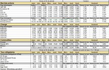 Performances des principaux marchés. Cliquer pour agrandir.