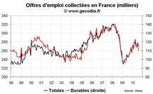 Nombre de chômeurs en France août 2010 : moins pire