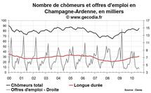 Nombre de chômeurs en Champagne-Ardenne août 2010 Nombre de chômeurs en Champagne-Ardenne août 2010