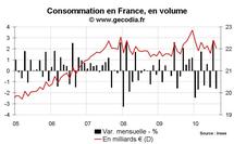 Consommation des ménages France juillet et août 2010 : globalement stable Consommation des ménages France juillet et août 2010 : globalement stable
