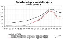 Prix immobiliers Etats-Unis juillet 2010 : le marché immobilier US se retourne