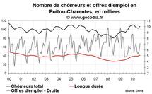 Nombre de chômeurs en Poitou-Charentes août 2010 Nombre de chômeurs en Poitou-Charentes août 2010