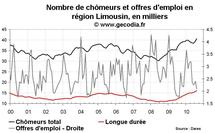 Nombre de chômeurs dans le Limousin août 2010 Nombre de chômeurs dans le Limousin août 2010