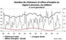 Nombre de chômeurs dans le Limousin août 2010