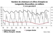 Nombre de chômeurs en région Languedoc-Roussillon août 2010 Nombre de chômeurs en région Languedoc-Roussillon août 2010