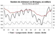Nombre de chômeurs en Bretagne août 2010 Nombre de chômeurs en Bretagne août 2010