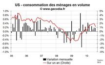 Consommation des ménages Etats-Unis août 2010 : toujours peu dynamique Consommation des ménages Etats-Unis août 2010 : toujours peu dynamique