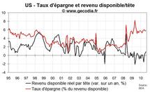 Consommation des ménages Etats-Unis août 2010 : toujours peu dynamique Consommation des ménages Etats-Unis août 2010 : toujours peu dynamique