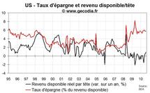 Consommation des ménages Etats-Unis août 2010 : toujours peu dynamique