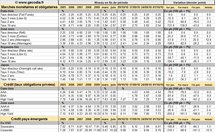 Obligations : point hebdo sur les taux d’intérêt obligataires – 4 octobre 2010 Obligations : point hebdo sur les taux d’intérêt obligataires – 4 octobre 2010