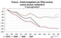 Déficit public France août 2010 : le dérapage continue Déficit public France août 2010 : le dérapage continue