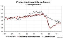 Production industrielle France août 2010 : en stagnation