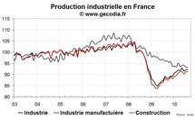 Production industrielle France août 2010 : en stagnation Production industrielle France août 2010 : en stagnation