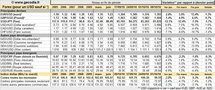 Forex : point hebdo sur le marché des changes – 11 octobre 2010 Forex : point hebdo sur le marché des changes – 11 octobre 2010
