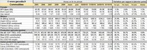Commodities : point hebdo sur les cours des matières premières – 11 octobre 2010 Commodities : point hebdo sur les cours des matières premières – 11 octobre 2010