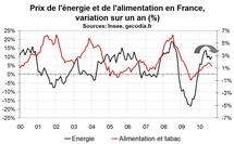 Inflation en France septembre 2010 : léger rebond