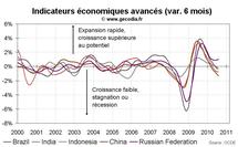 Indicateurs avancés OCDE août 2010 : l’économie mondiale toujours en ralentissement