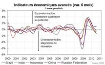 Indicateurs avancés OCDE août 2010 : l’économie mondiale toujours en ralentissement Indicateurs avancés OCDE août 2010 : l’économie mondiale toujours en ralentissement