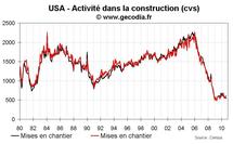 Permis de construire et mises en chantier USA septembre 2010 : toujours médiocre Permis de construire et mises en chantier USA septembre 2010 : toujours médiocre