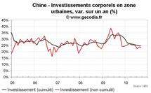 Croissance du PIB en Chine au T3 2010 : stabilisation autour du potentiel Croissance du PIB en Chine au T3 2010 : stabilisation autour du potentiel