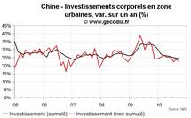 Croissance du PIB en Chine au T3 2010 : stabilisation autour du potentiel