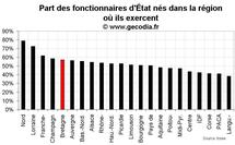 D’où viennent les fonctionnaires d’État en Bretagne ?