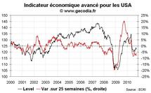 Indicateurs avancés ECRI USA : le risque de double dip reste important Indicateurs avancés ECRI USA : le risque de double dip reste important