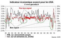 Indicateurs avancés ECRI USA : le risque de double dip reste important