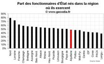 D’où viennent les fonctionnaires d’État en Aquitaine ?